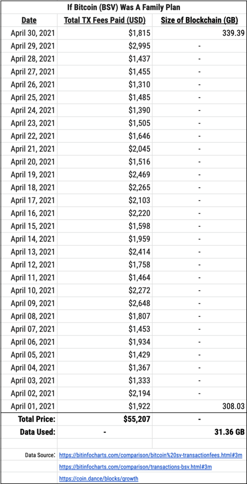 If Bitcoin (BSV) was a family plan