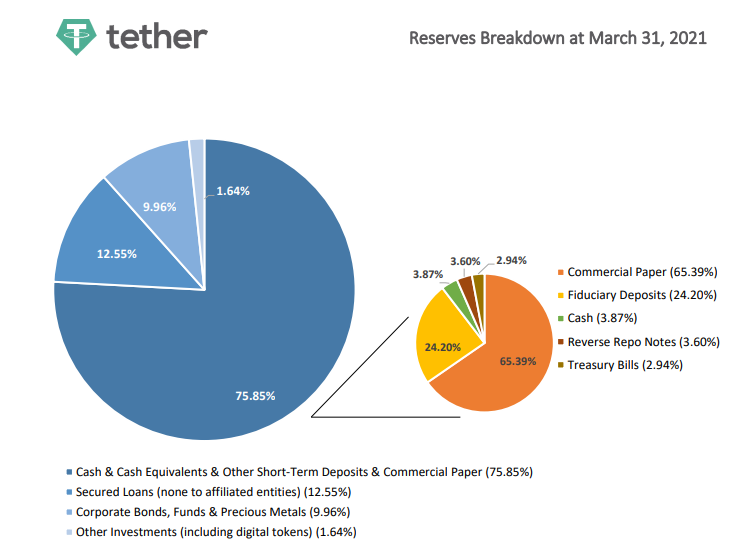 Exposure to Tether scheme now reaches as far as NBA