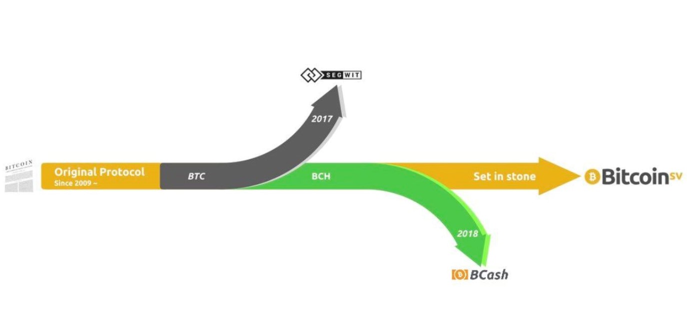 Lex Fridman on X: I ran into @VitalikButerin yesterday, and had a brief  chat. Ethereum is likely moving from proof-of-work to proof-of-stake next  month. This merge is an important moment in the