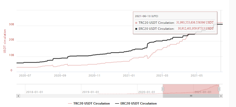 crypto-crime-cartel-tether-using-its-stablecoin-scam-to-exploit-el-salvador_pic 1