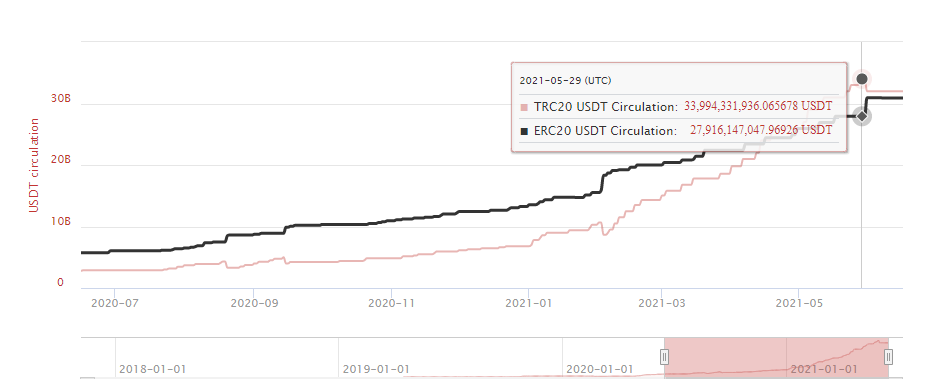 crypto-crime-cartel-tether-using-its-stablecoin-scam-to-exploit-el-salvador_pic 2