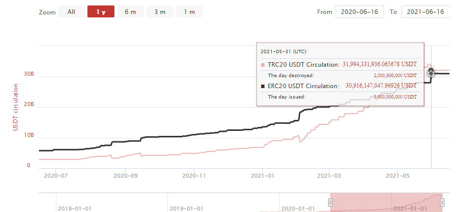 crypto-crime-cartel-tether-using-its-stablecoin-scam-to-exploit-el-salvador_pic 3