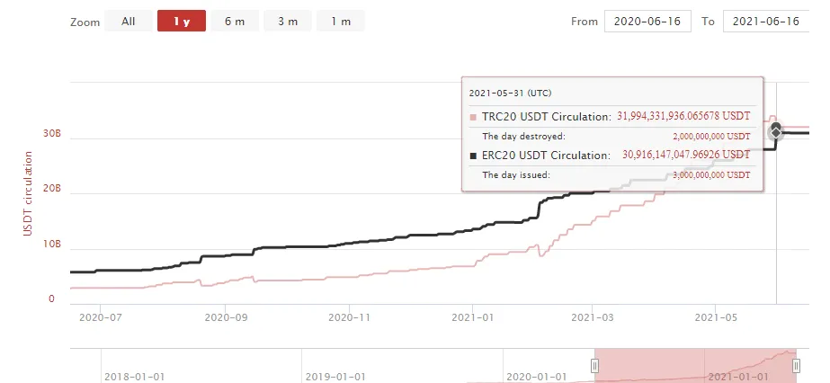 crypto-crime-cartel-tether-using-its-stablecoin-scam-to-exploit-el-salvador_pic 3