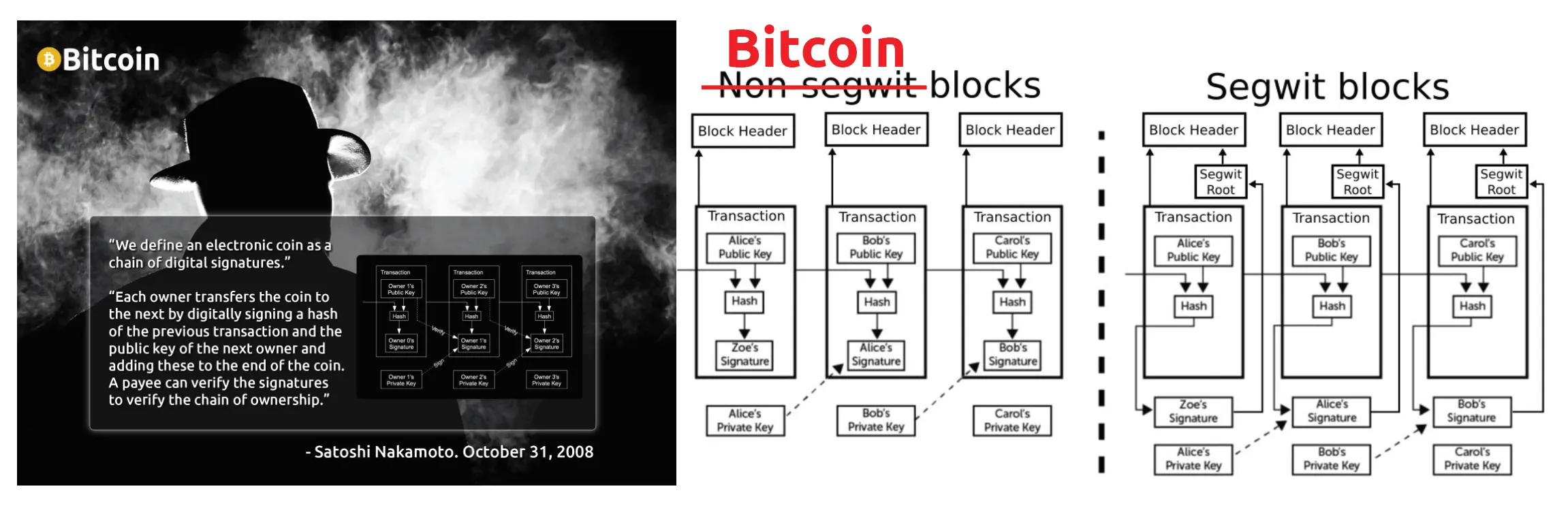 Bitcoin History Part 3: ‘The Raspberry Revolt, Proof of Hat and Bitcoin Cash’