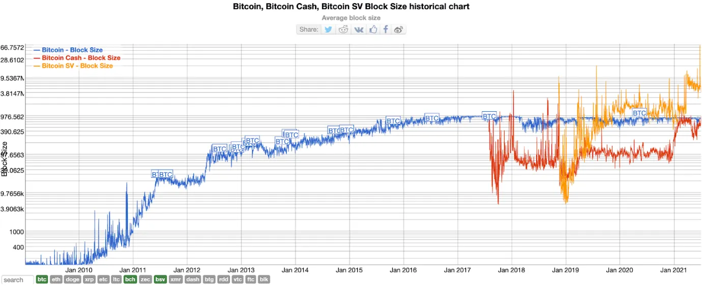 Bitcoin History Part 3: ‘The Raspberry Revolt, Proof of Hat and Bitcoin Cash’