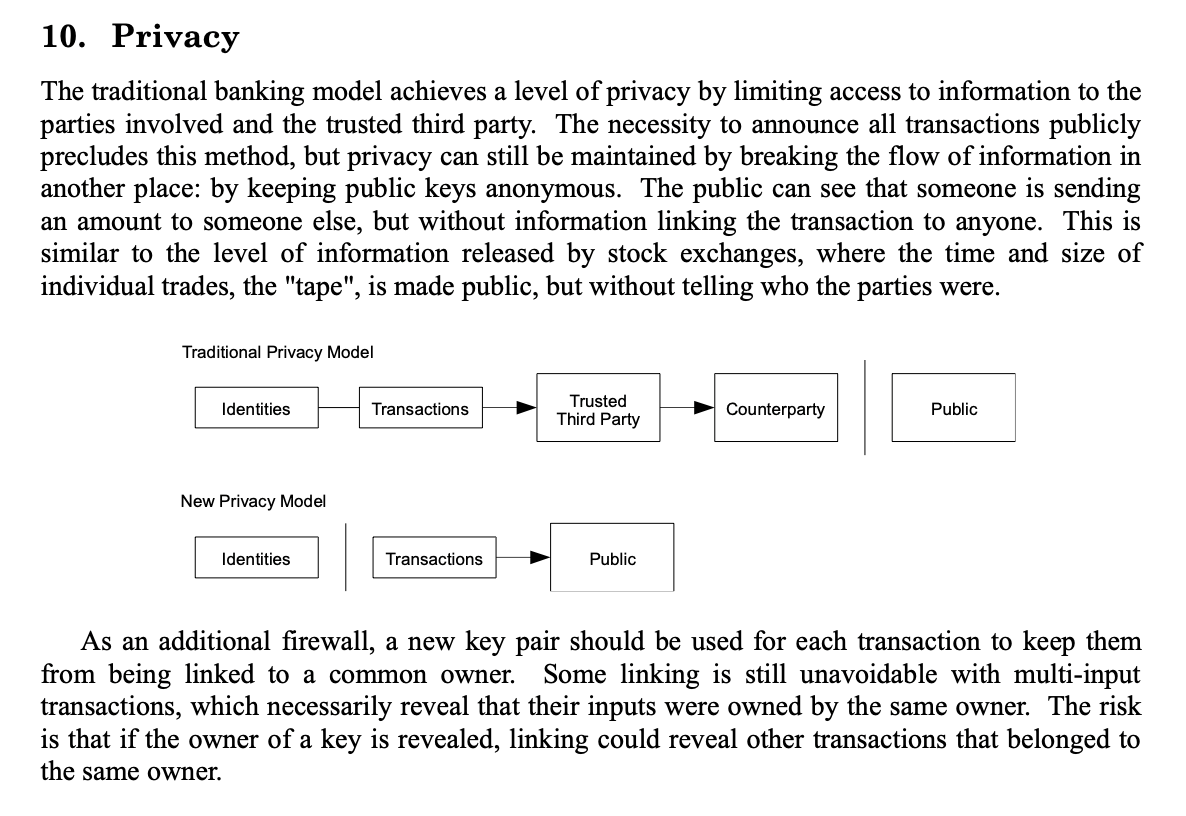 are-we-private-keys-bitcoin-and-identity_pic1