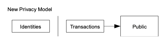 are-we-private-keys-bitcoin-and-identity_pic3