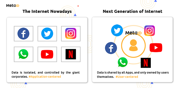 How MetaID is showing what BSV blockchain can really do