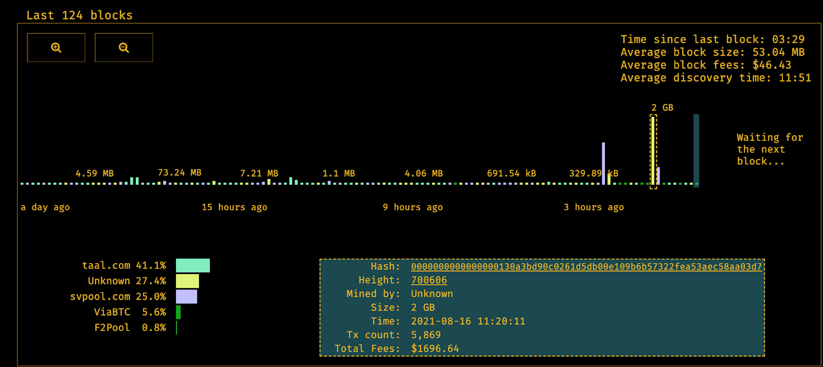 Lifting the BSV hard cap setting: Here’s what you need to know