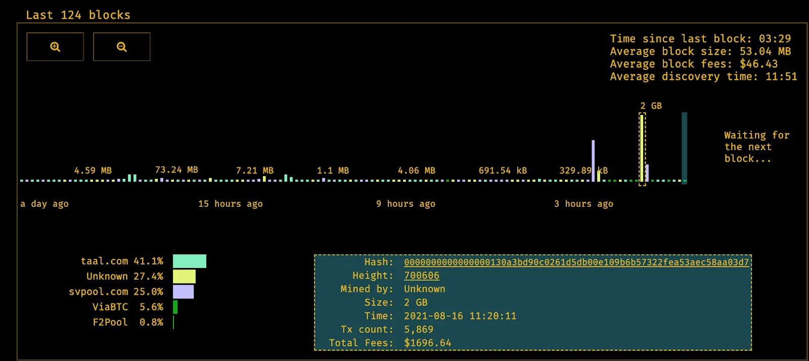 Lifting the BSV hard cap setting: Here’s what you need to know