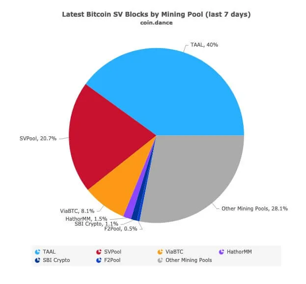 Historic 2GB block earns miner over 16 bitcoins