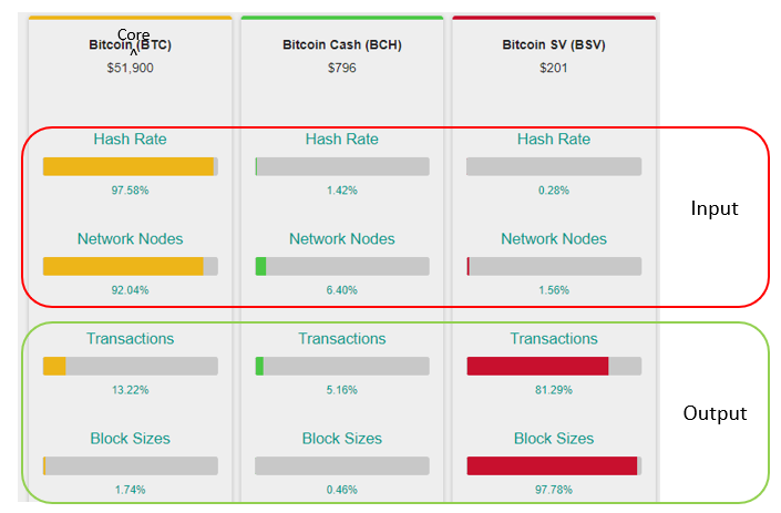 Bitcoin 1