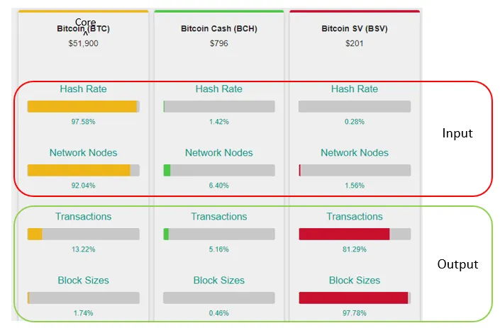 Bitcoin 1