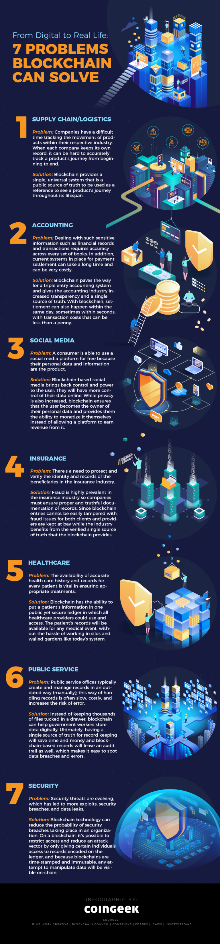 from-digital-to-real-life-7-problems-blockchain-can-solve-coingeek