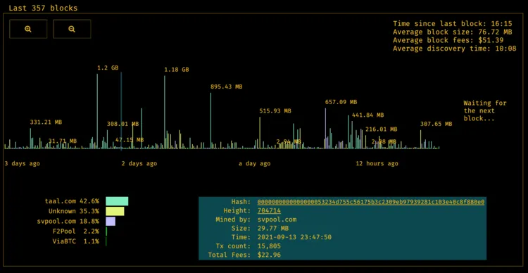 A visual representation of the last ~350 blocks mined on Bitcoin SV (at the time of writing - 9/15/21) (Source: BitcoinBlocks.live)