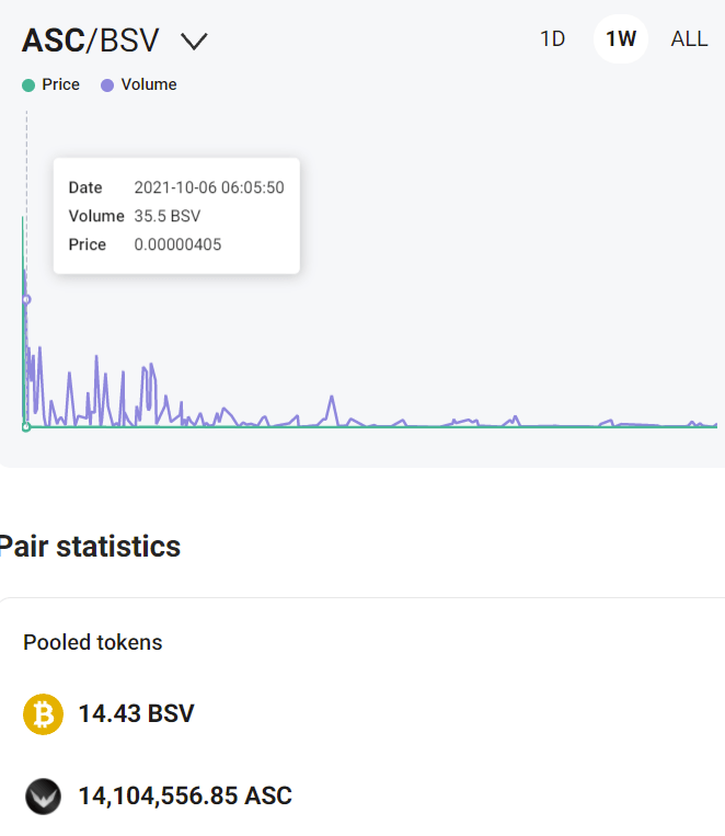 ASC/BSV pair statistics