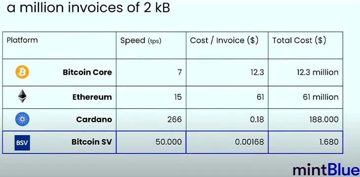 mintBlue invoices per cryptocurrency platform