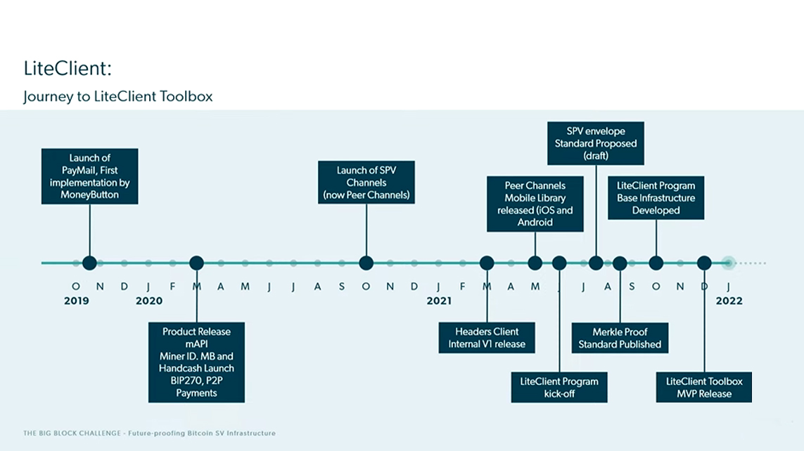 steve-shadders-on-state-of-bsv-network-look-to-spv-liteclient-program-to-deal-with-bsvs-rapid-growth-3.jpg