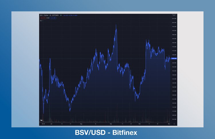 BSV USD