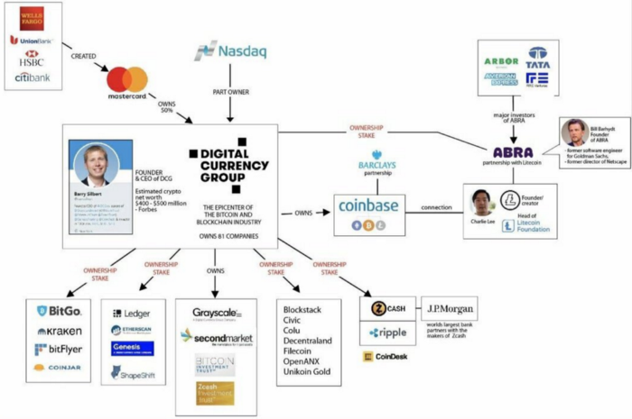 Craig Wright, Satoshi Nakamoto and why people ridicule the greats in their lifetimes1