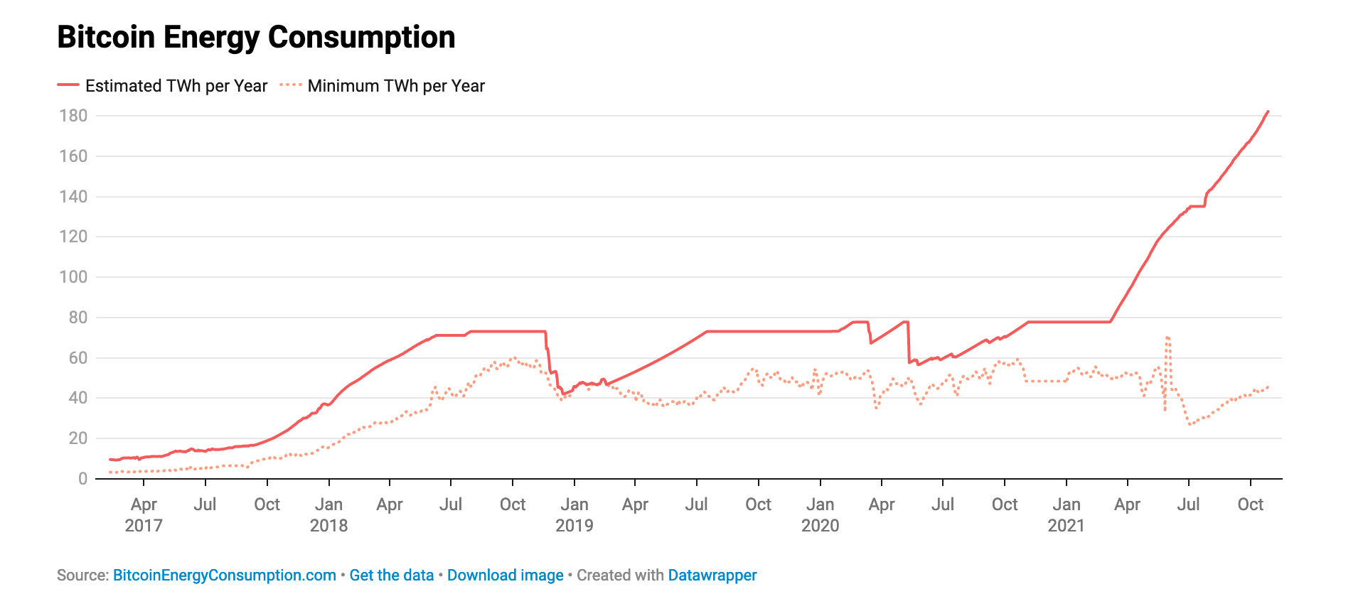 Bitcoin as a basis of stable economy1