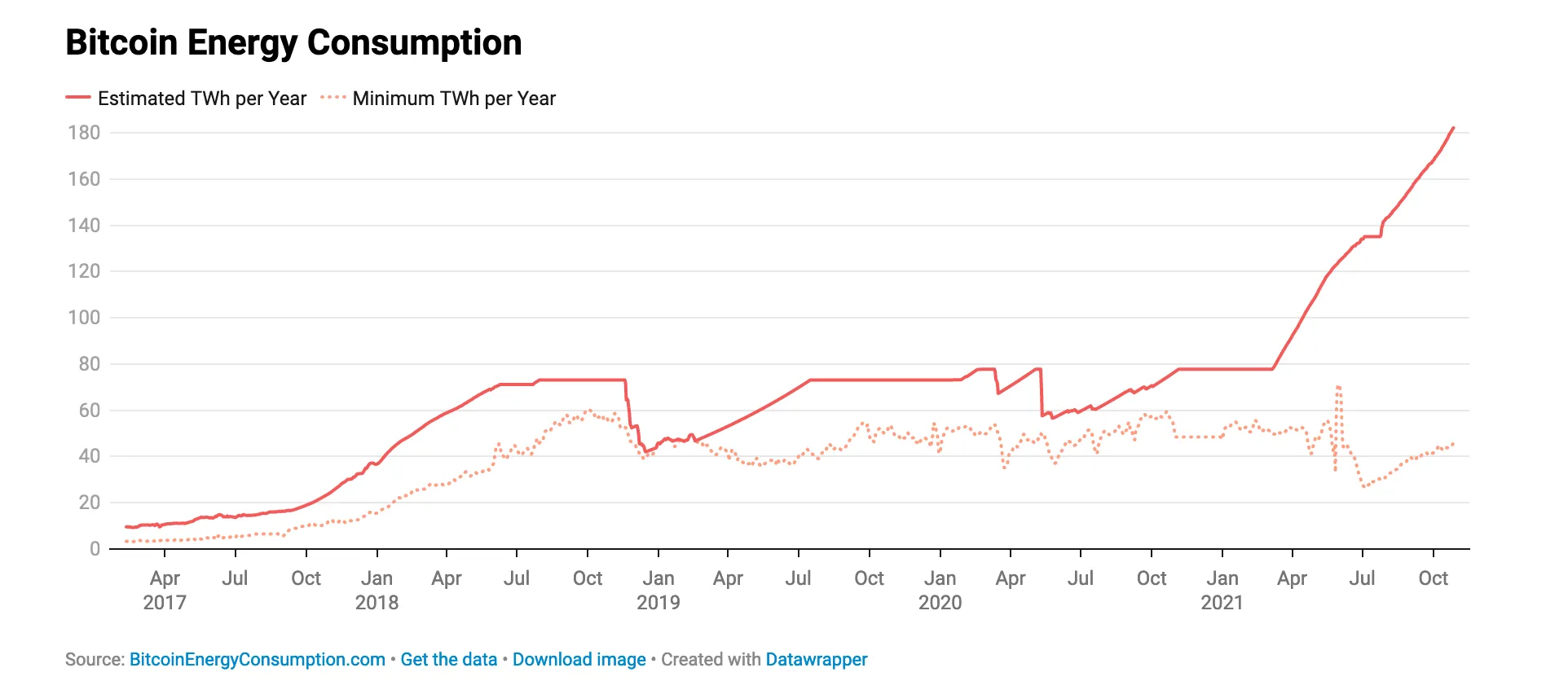 Bitcoin as a basis of stable economy1