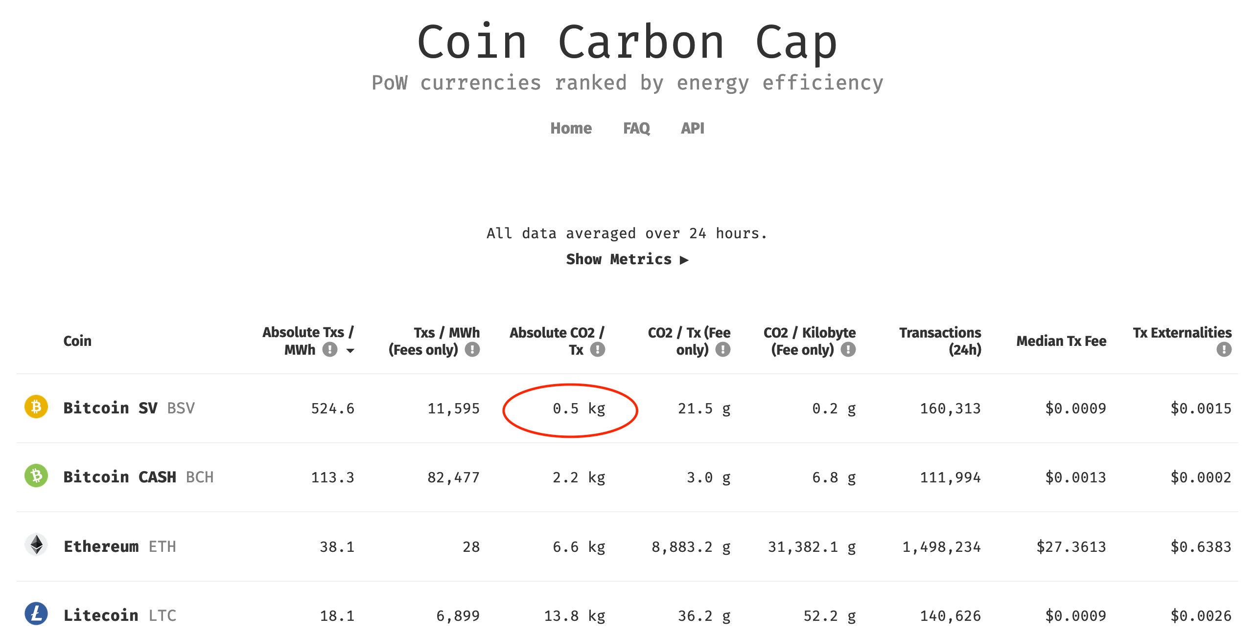 Bitcoin as a basis of stable economy