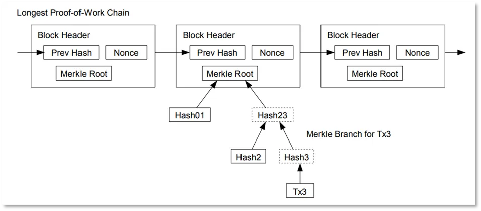 Create your own pocket sized blockchain in JavaScript1