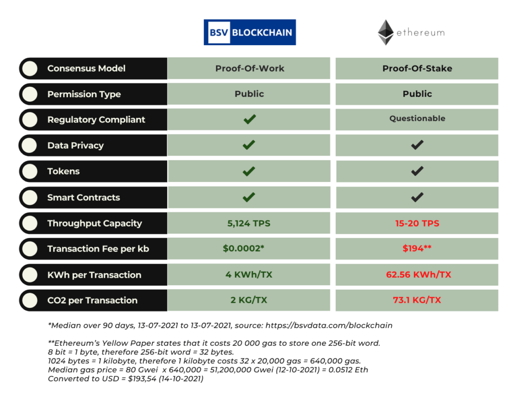 bsv blockchain and etherium comparison table