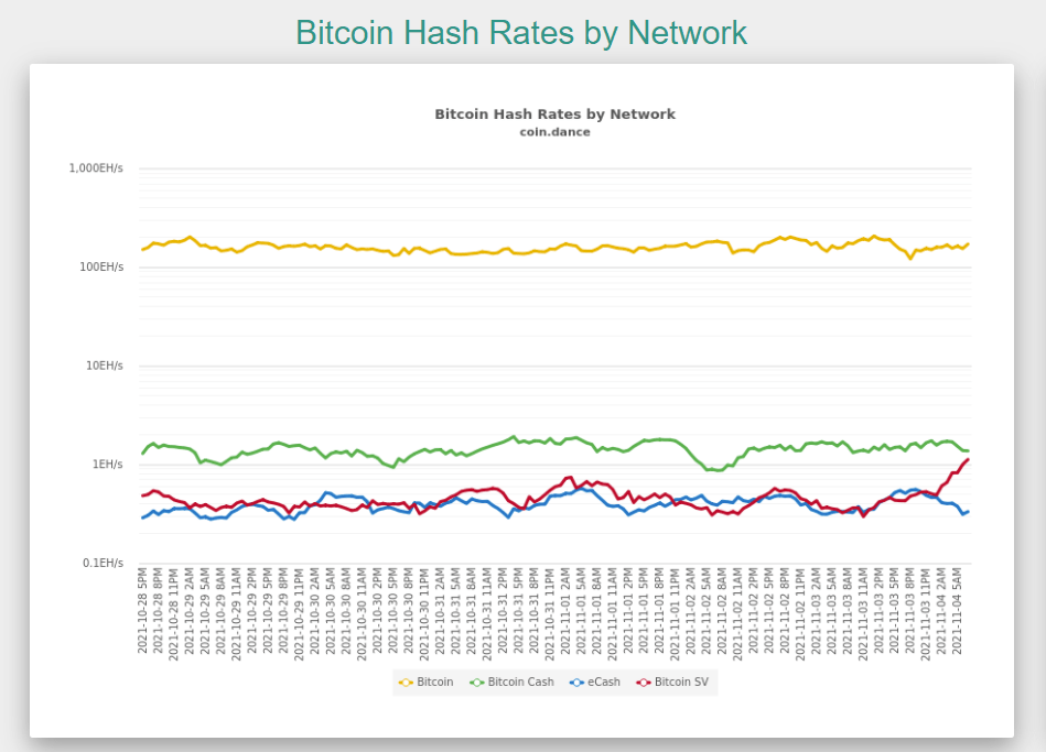 line graph