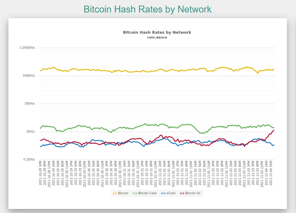 line graph