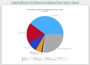 pie graph