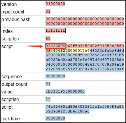 screenshot of a table with binary code