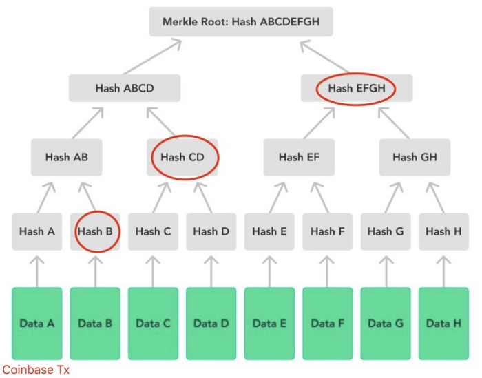 a flowchart