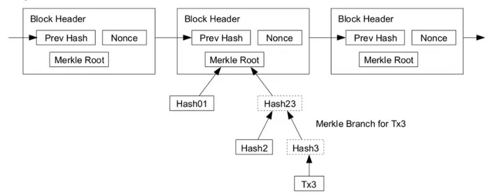 a flowchart