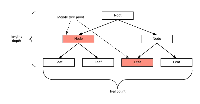 Access blockchain data from Bitcoin smart contracts: Part 4 - 1