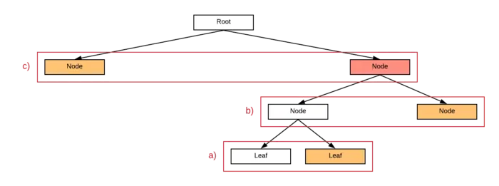 Access blockchain data from Bitcoin smart contracts: Part 4 - 4