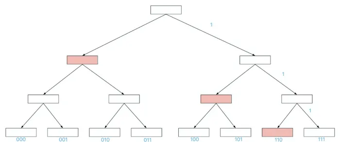 Access blockchain data from Bitcoin smart contracts: Part 4 - 6