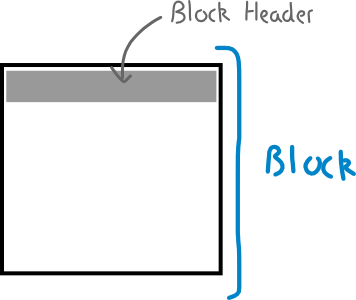 A block and its header