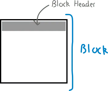 A block and its header