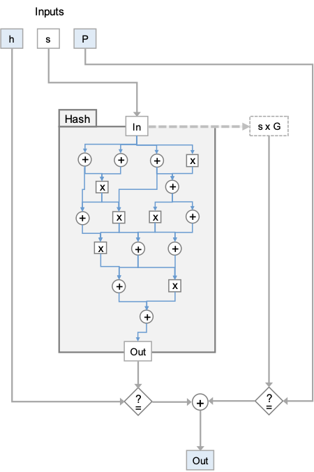 schematic of a composite circuit for statement 1 in ZKKSP³