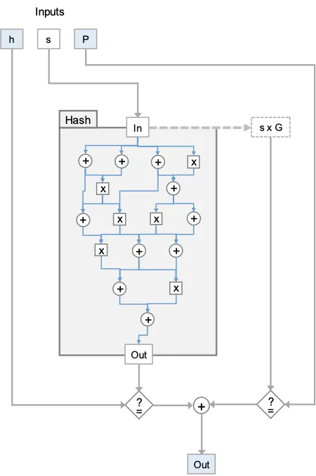 schematic of a composite circuit for statement 1 in ZKKSP³