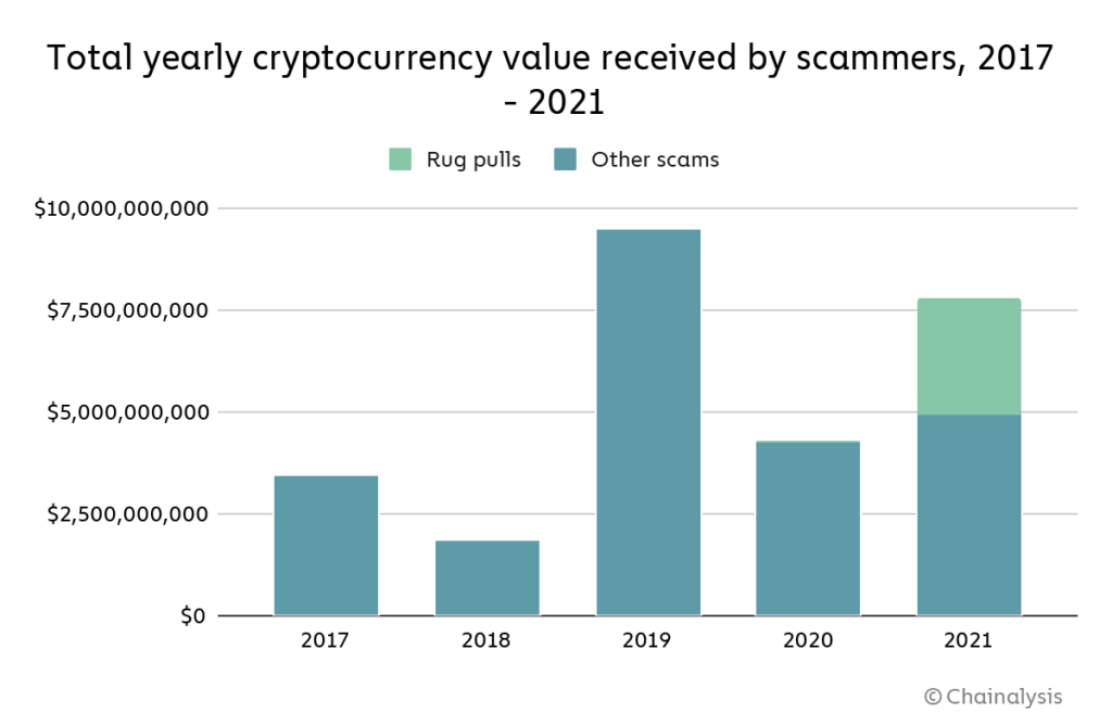 8 arrested in China over $8M DeFi rug pull-1