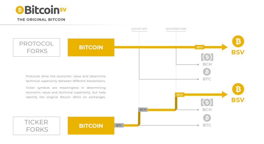 BSV - The Original Bitcoin