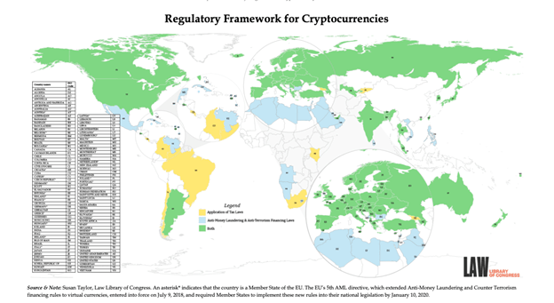 Regulatory Framework for Cryptocurrencies 