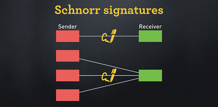 Schnorr signatures on Bitcoin