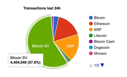 Transactions last 24hr