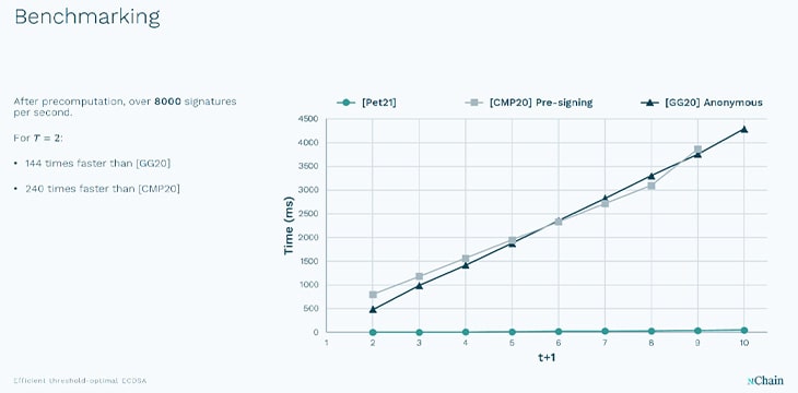 Benchmarking chart