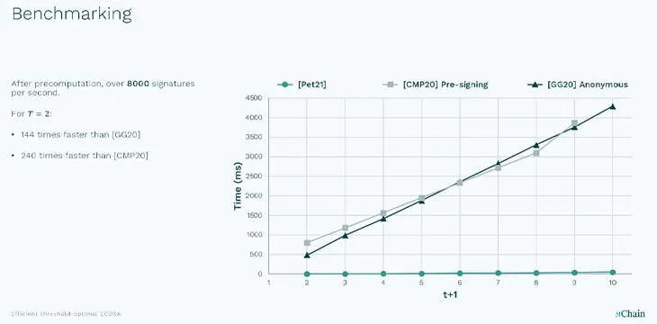 Benchmarking chart