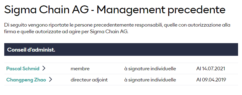 Sigma Chain AG’s previous management 
